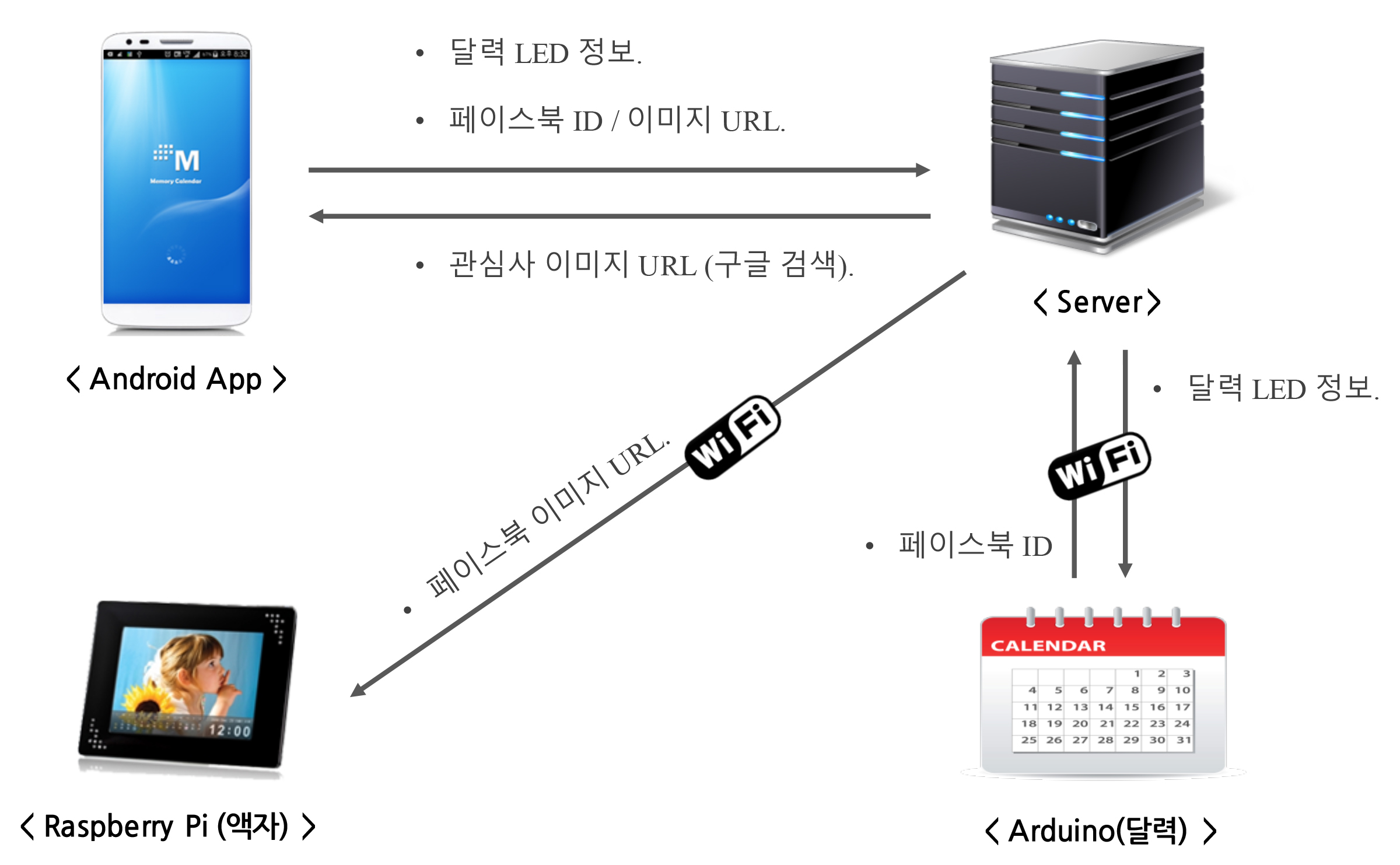 사진2